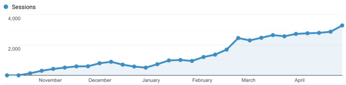 link building seo case study